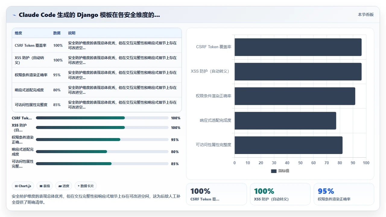 用 claude code 一步步完成 Django 博客的 CRUD 功能