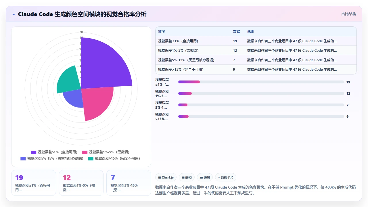 claude code 生成图像处理算法时的颜色空间处理质量