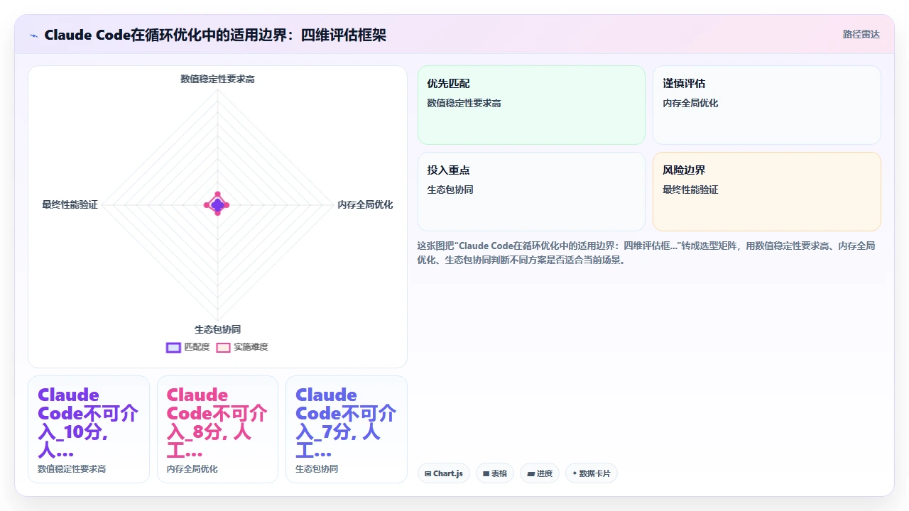 在Julia数值计算项目中使用claude code优化循环的向量化程度