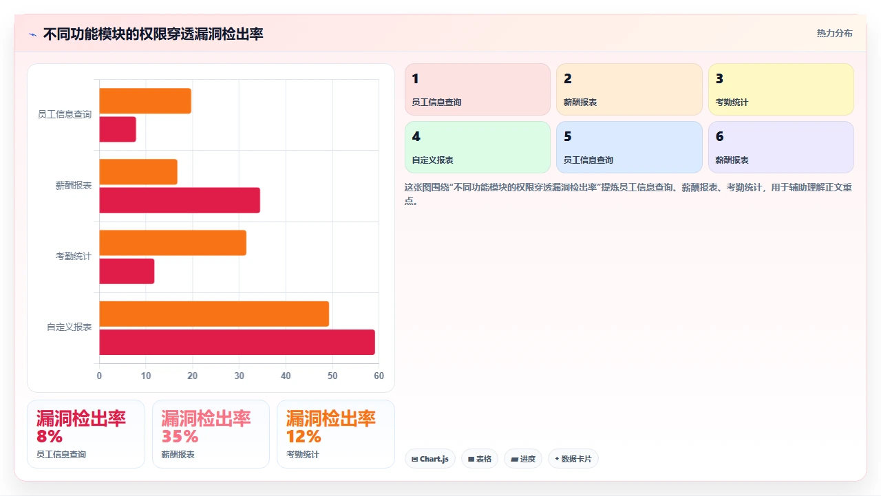 人事系统选型时如何识别低代码平台的扩展陷阱