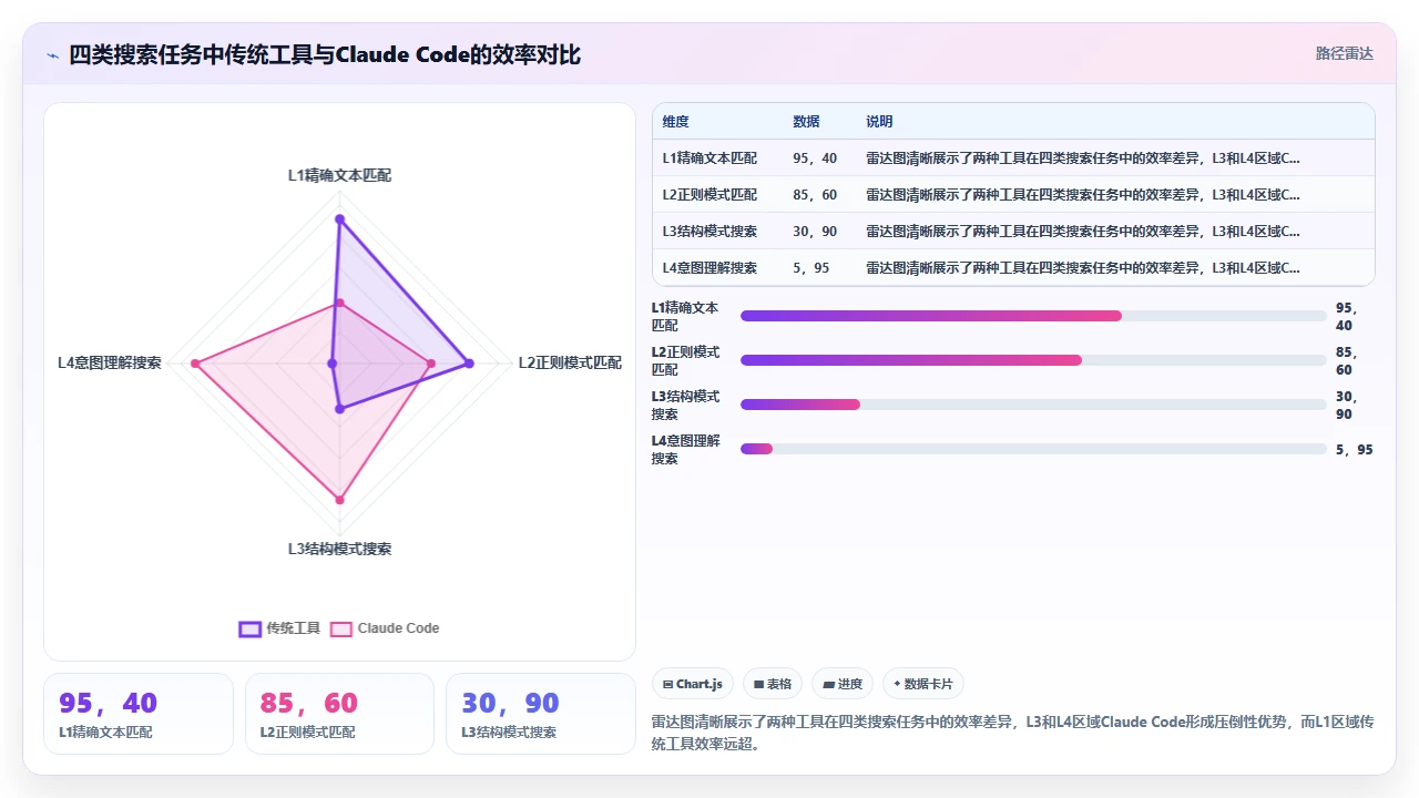 在大型代码库中使用 claude code 搜索特定模式的效率对比