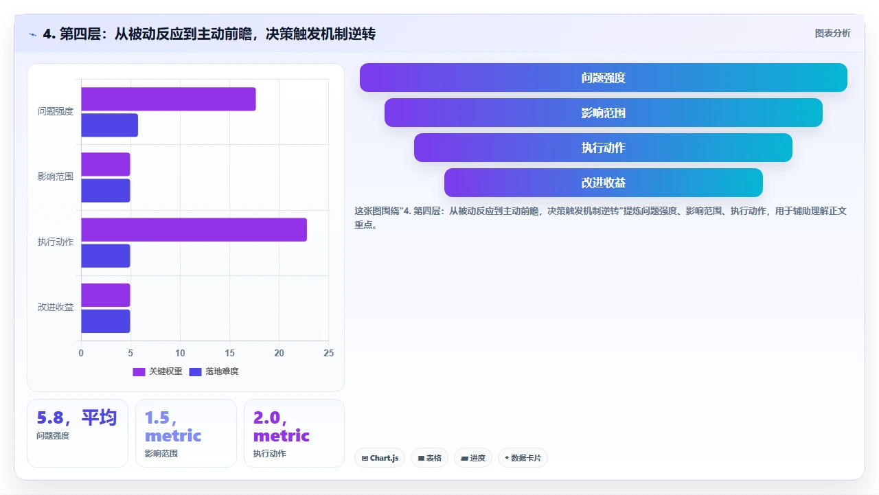 研发管理软件的报表分析能力如何改变管理者决策方式
