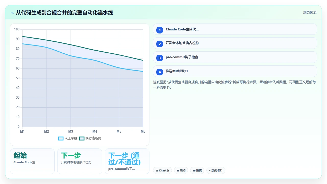在claude code中处理开源许可证声明与代码归属问题