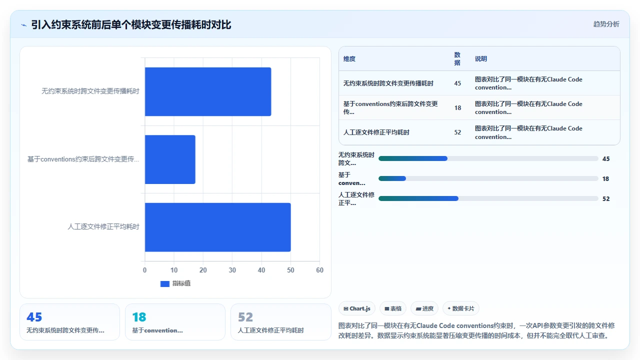 在敏捷开发中频繁迭代时 claude code 对代码一致性的维护