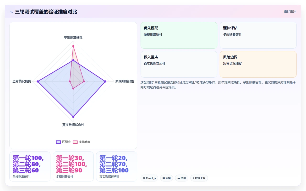 i人事系统在制造业排班中处理复杂考勤规则的配置方法