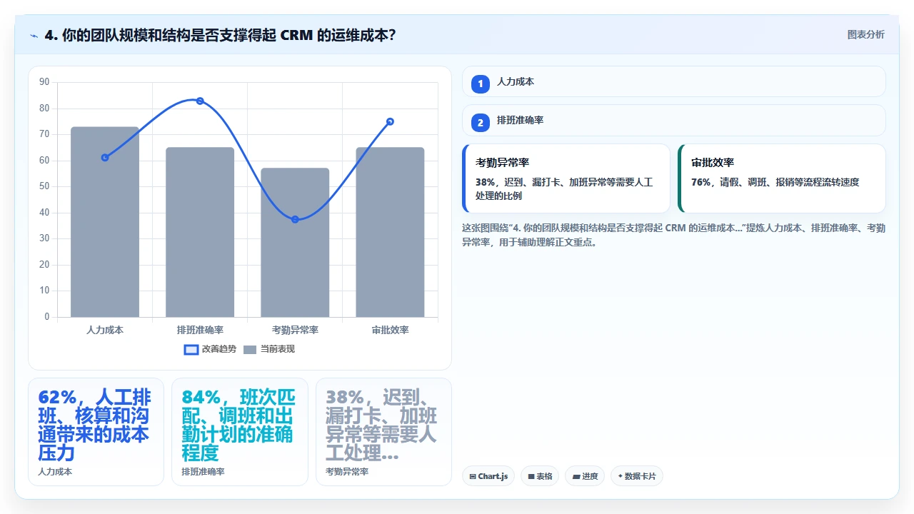哪些行业其实不太需要传统crm软件