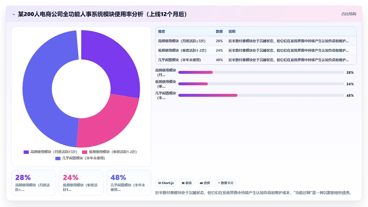 对比多款人事系统后我放弃了那些功能最多但操作最复杂的选项