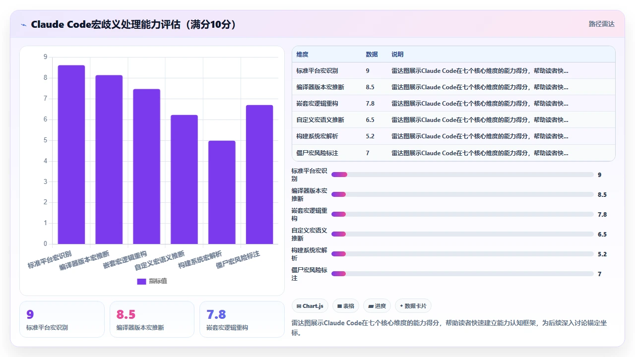 claude code在跨平台C++项目中处理预处理器宏的歧义