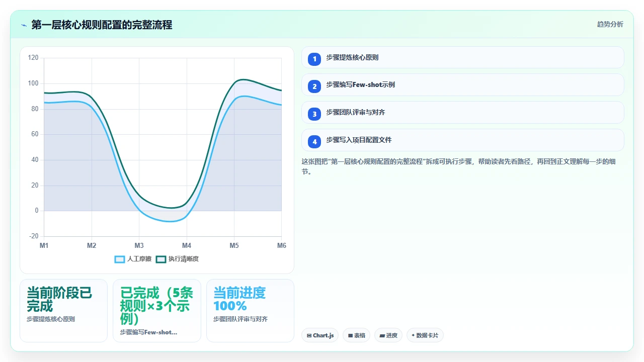 在claude code中训练自定义模型来生成特定风格代码