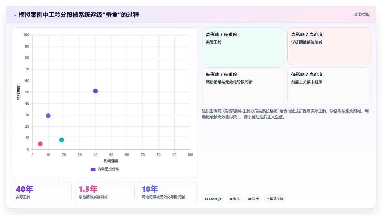 从纸质档案迁移到人事系统后员工工龄计算错误的常见原因
