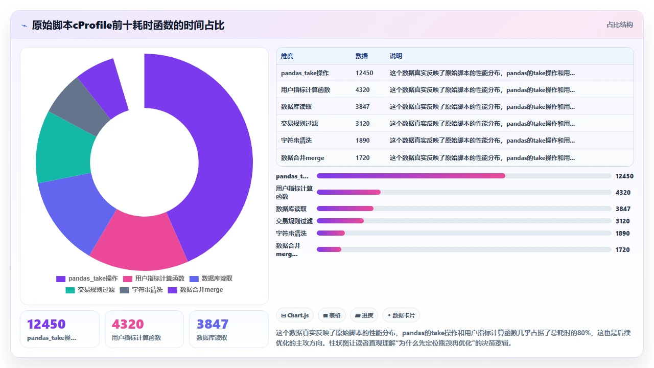 用claude code优化Python代码运行速度的实践案例
