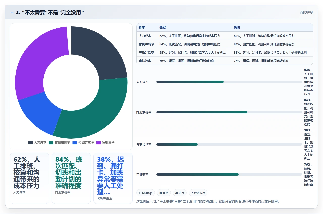 哪些行业其实不太需要传统crm软件