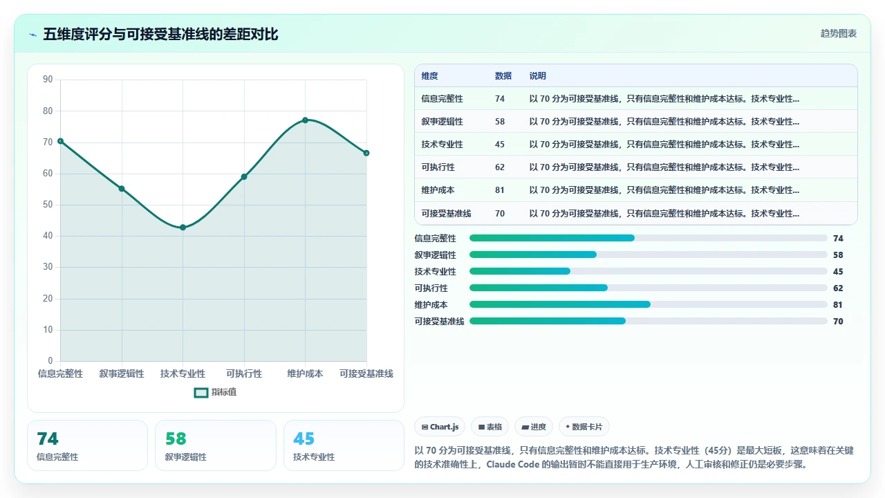claude code自动生成项目README文档的质量分析