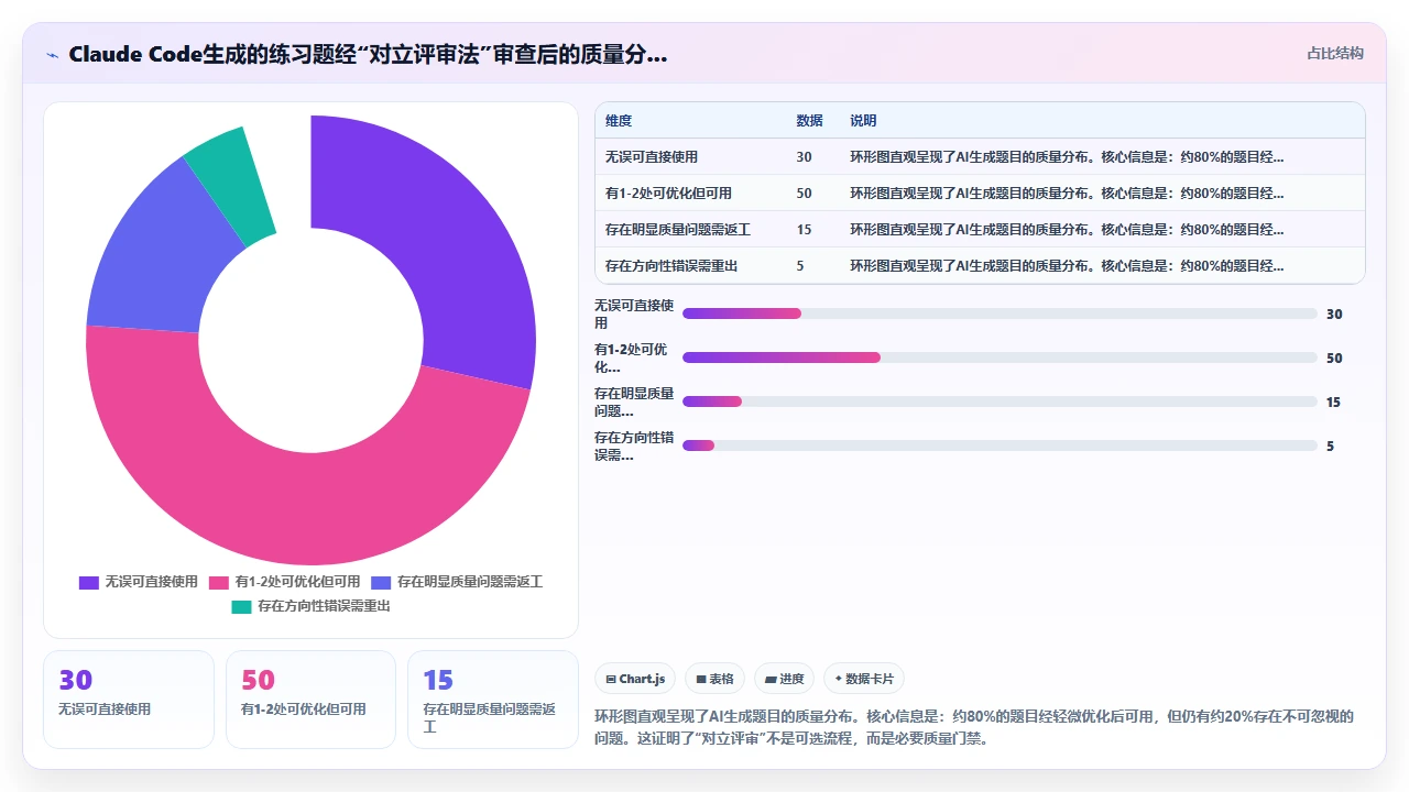 组织团队培训时用claude code生成练习题的技巧