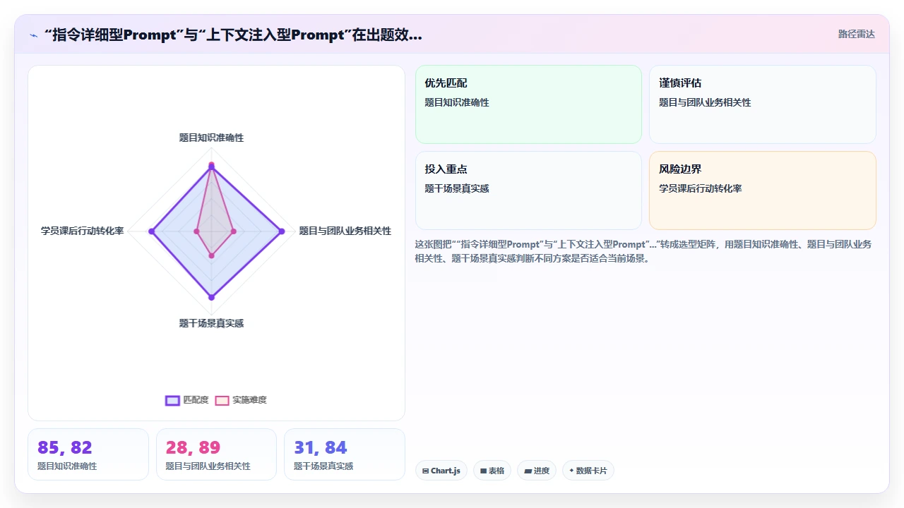 组织团队培训时用claude code生成练习题的技巧