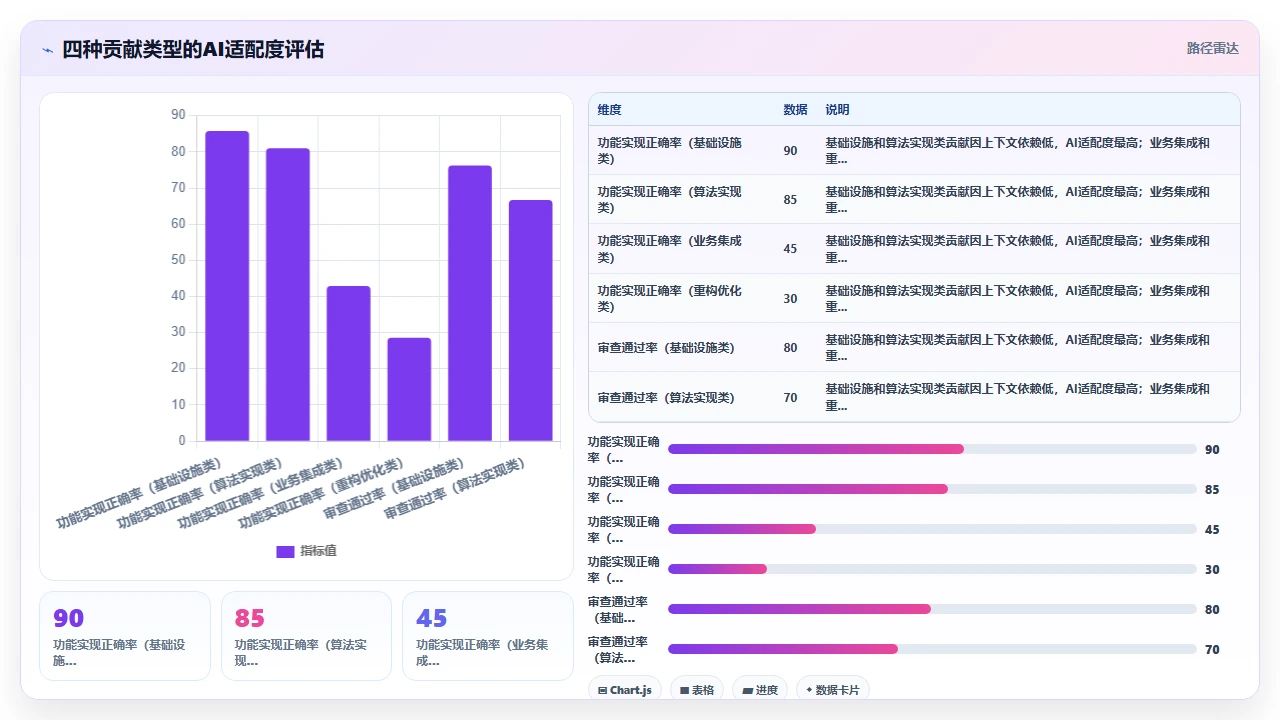 claude code给开源项目贡献代码时生成的首个PR被驳回的教训