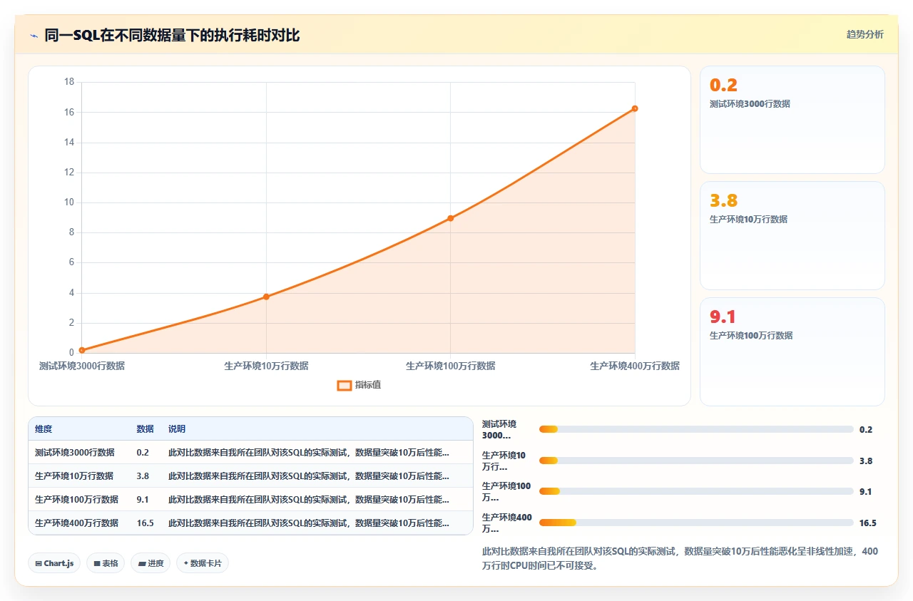 codex代码生成的SQL查询在大数据量下的索引失效案例分析