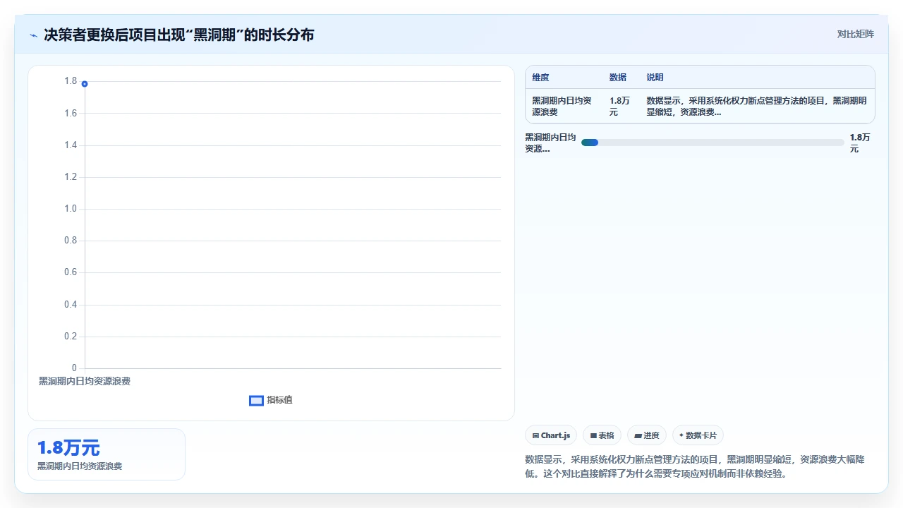项目管理中干系人管理:如何应对关键决策者频繁更换