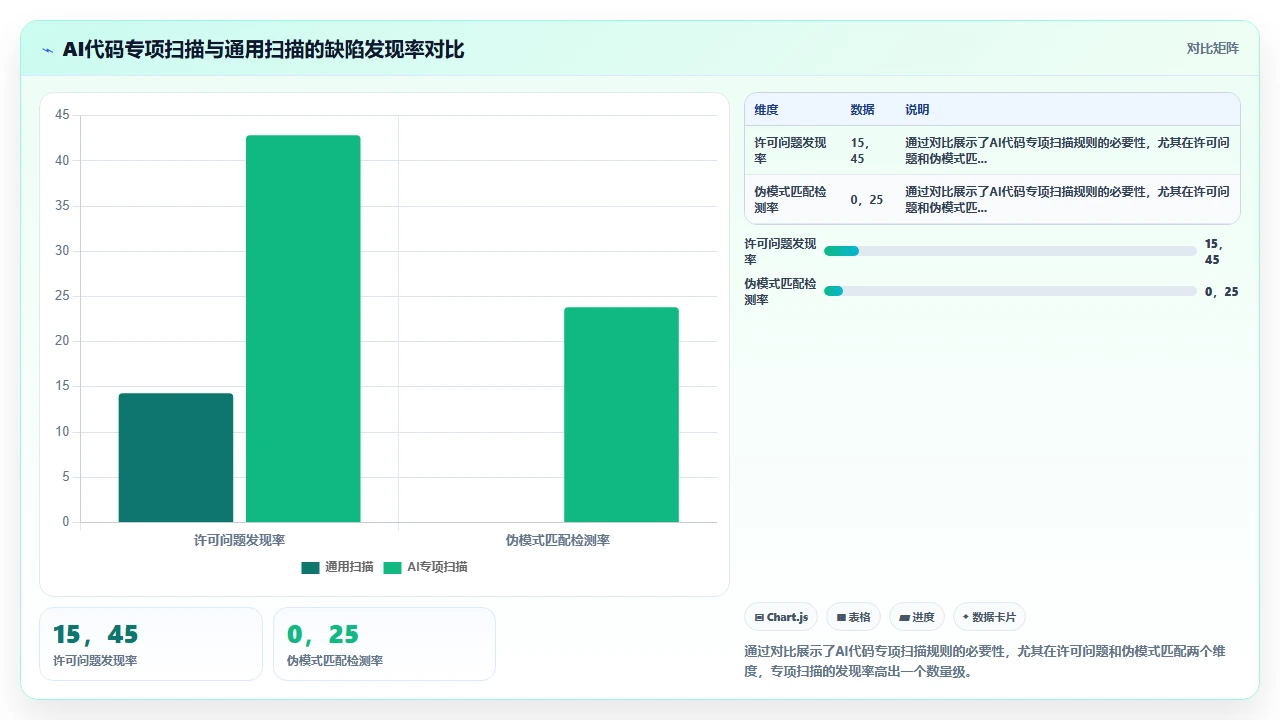 在合规敏感行业使用 claude code 编程的风险管控