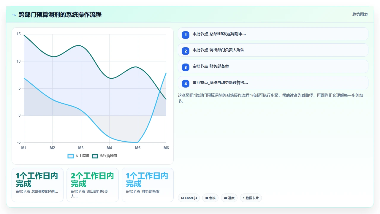 HR部门用i人事系统进行年度调薪时容易忽略的预算控制细节