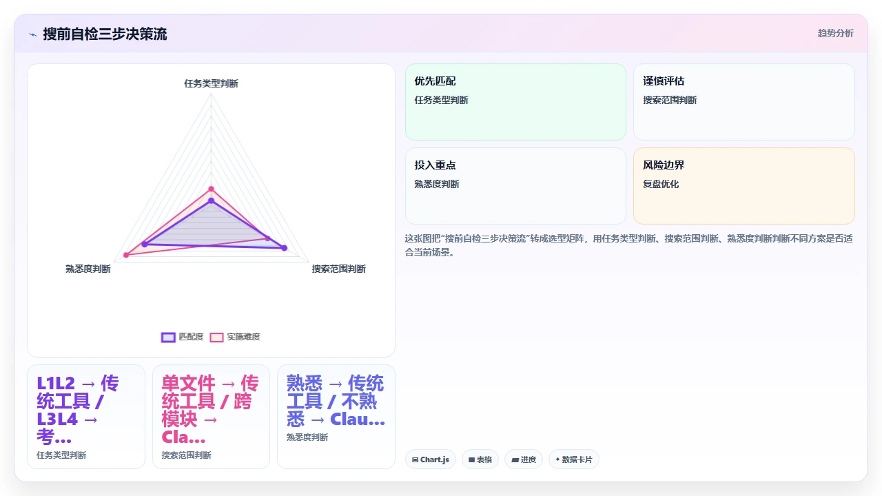 在大型代码库中使用 claude code 搜索特定模式的效率对比
