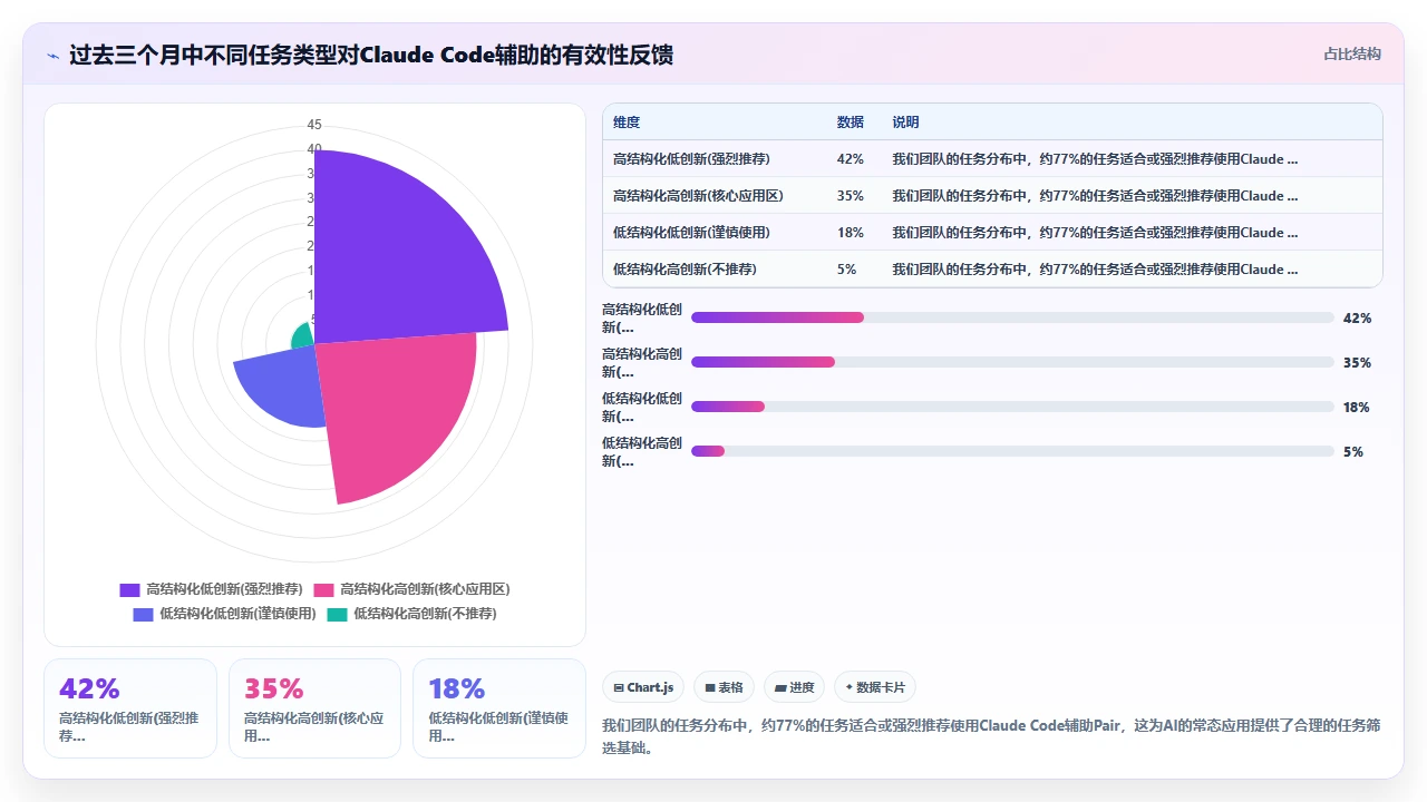 claude code 在 pair programming 虚拟环境中的协作模式