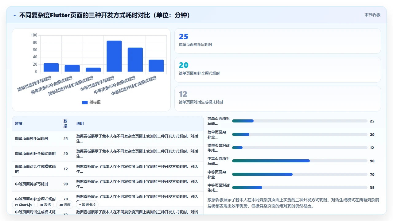 用 claude code 辅助编写 Flutter 移动端 UI 代码