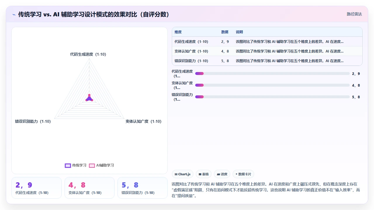 通过 claude code 学习设计模式并生成相关代码实例