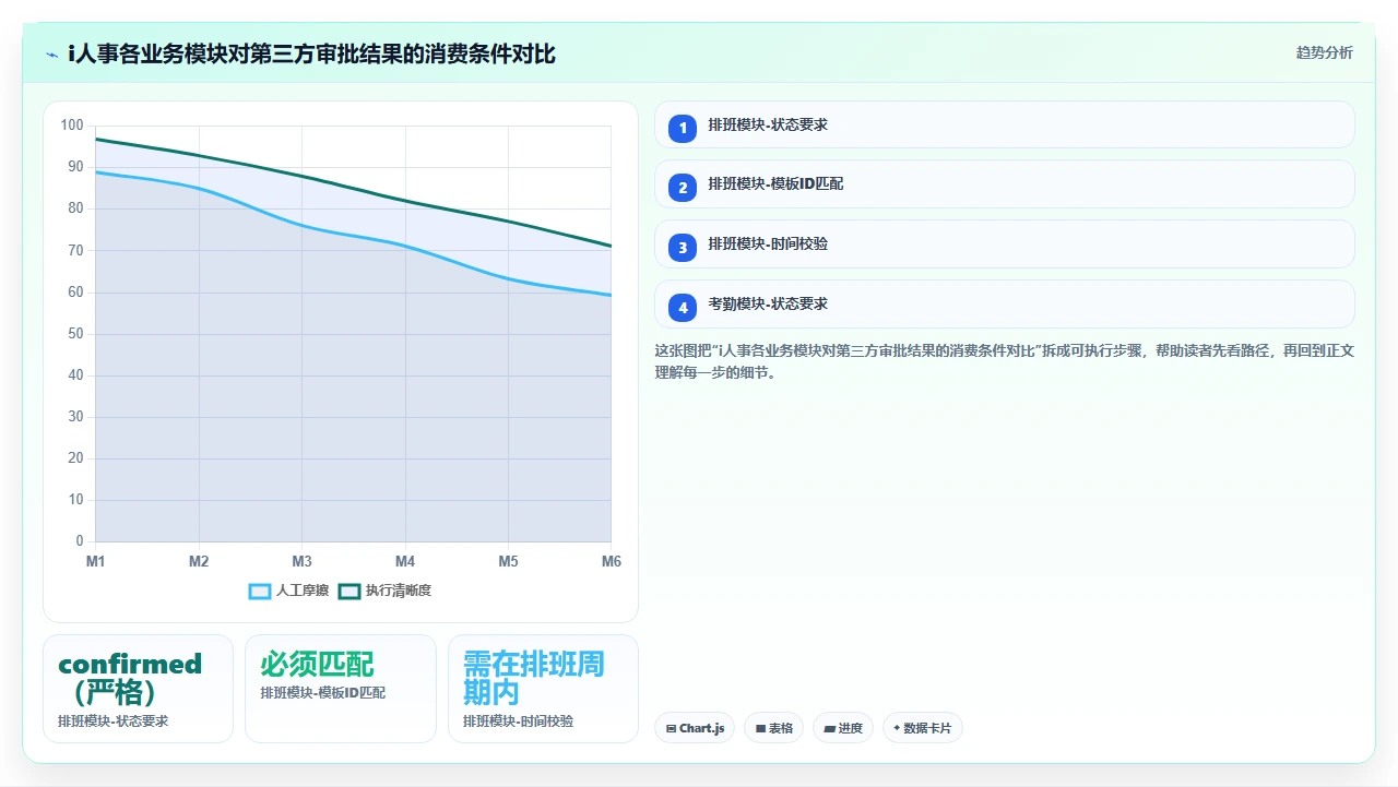 i人事系统与钉钉/企微集成后审批流程冲突的实际排查记录