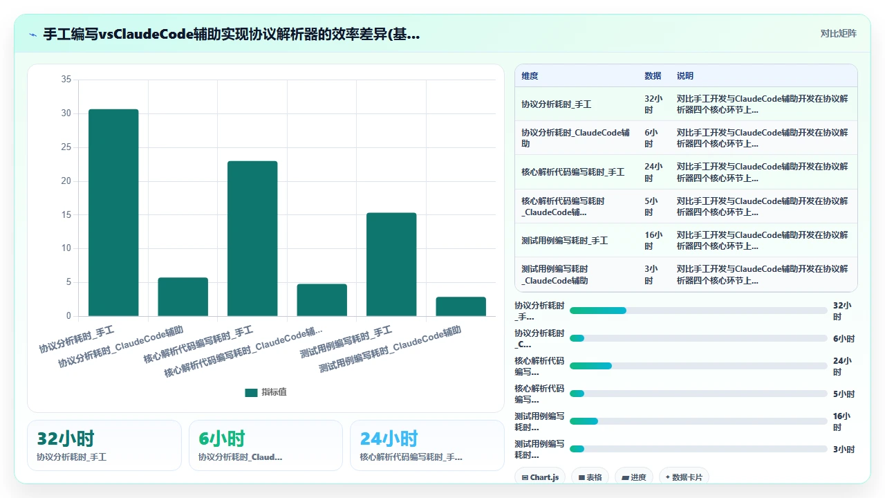用 claude code 实现自定义协议解析器的完整历程