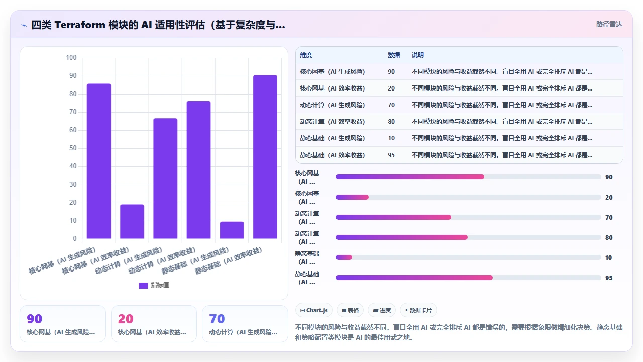 claude code在生成Terraform基础设施代码时的资源依赖循环