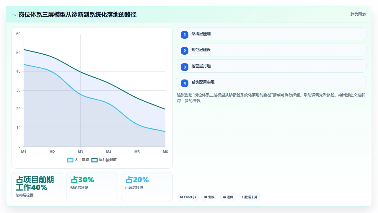 对比人事系统前需要先厘清的三个组织架构适配前提