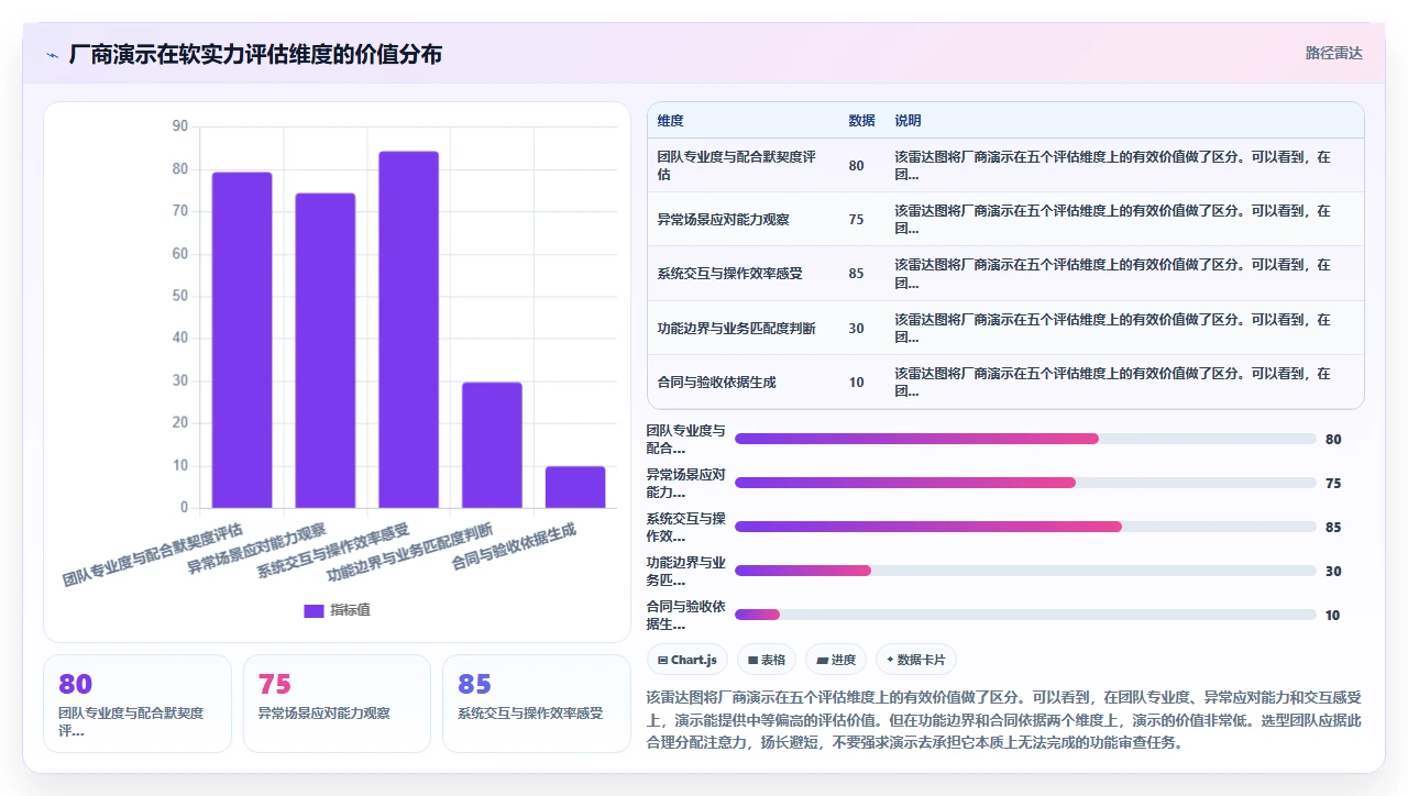 人事系统选型时为什么功能清单比厂商演示更有价值