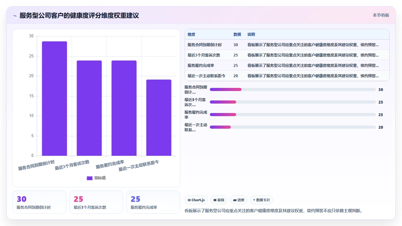 客户管理软件选型时容易忽视的行业特性匹配问题