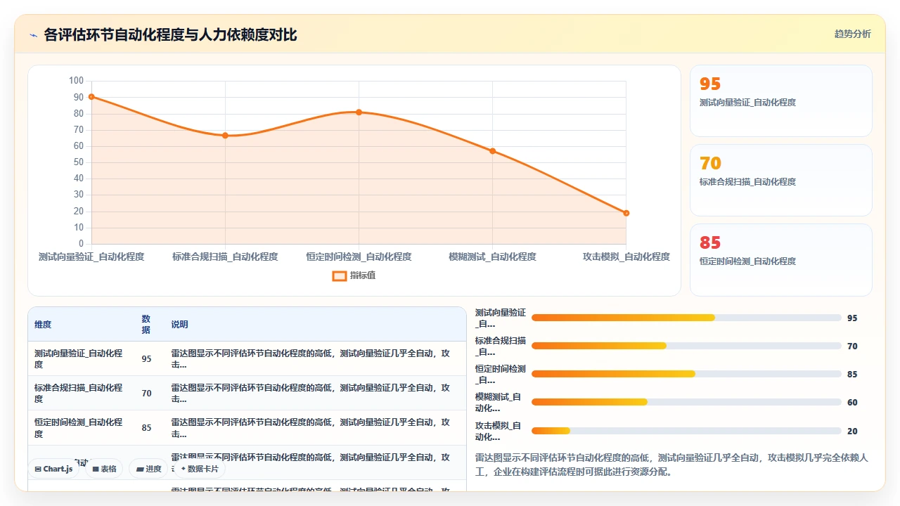 claude code 生成加密相关代码时的算法实现正确性评估