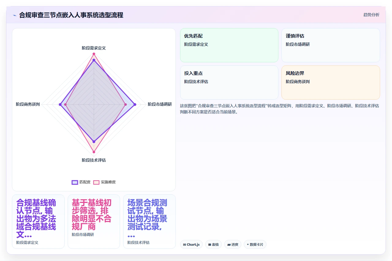 跨区域企业选型人事系统时不同地区数据合规的实际考量