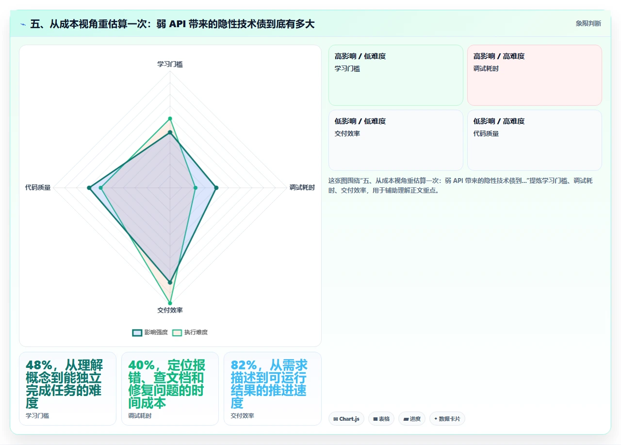 研发管理软件的开放API能力如何影响工具链集成