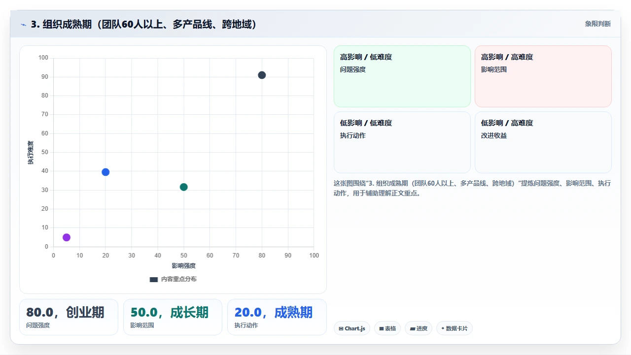 研发管理软件中的需求管理模块对产品迭代的实际效果