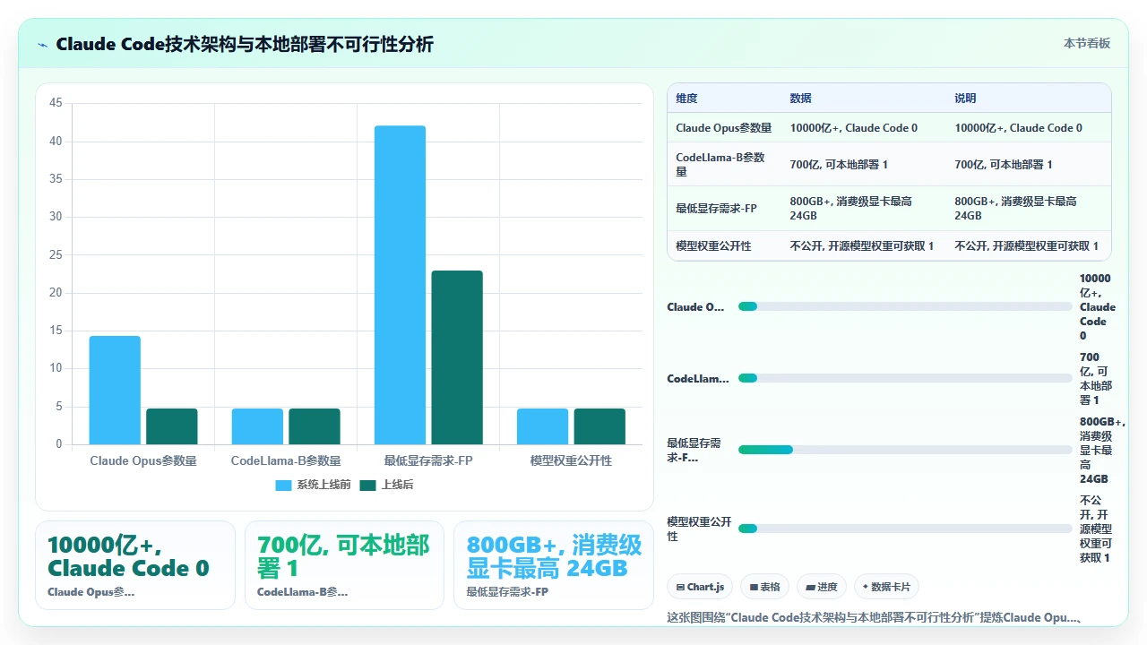 在无网络环境下部署claude code本地模型的可行性测试