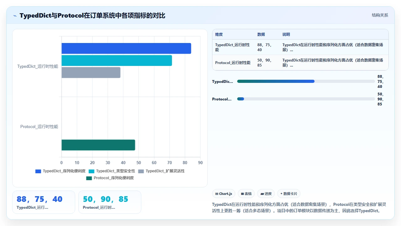在 Python 项目中使用 claude code 辅助类型注解的准确性