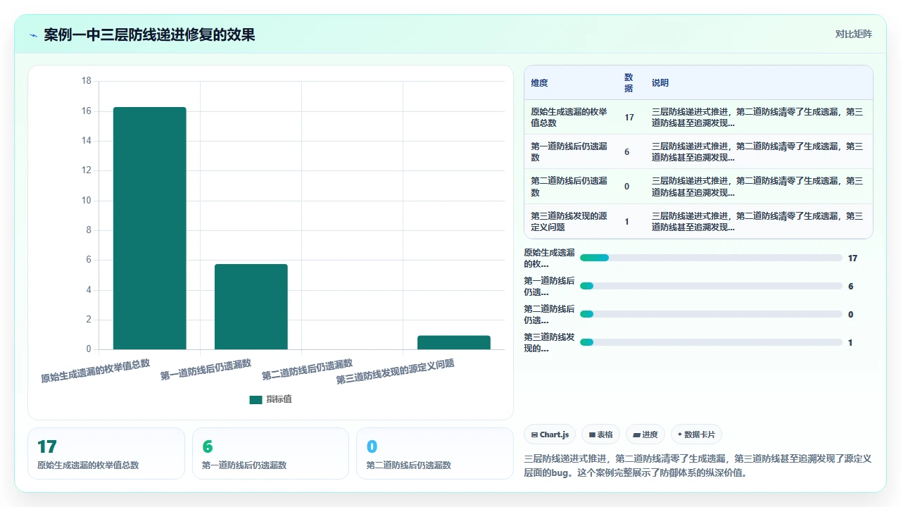 用claude code生成OpenAPI规范时对enum类型的遗漏处理