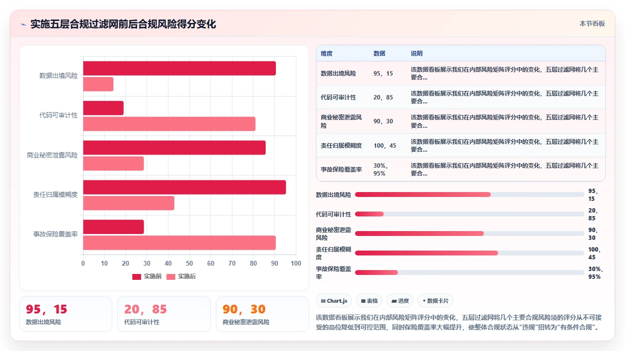 使用claude code开发金融交易系统的合规性考量