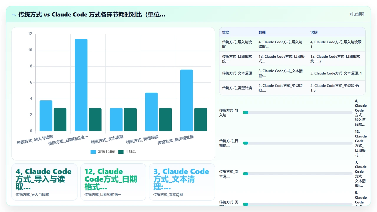 claude code 在 Jupyter Notebook 中的交互式编程体验
