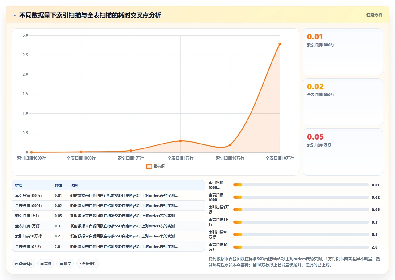 codex代码生成的SQL查询在大数据量下的索引失效案例分析