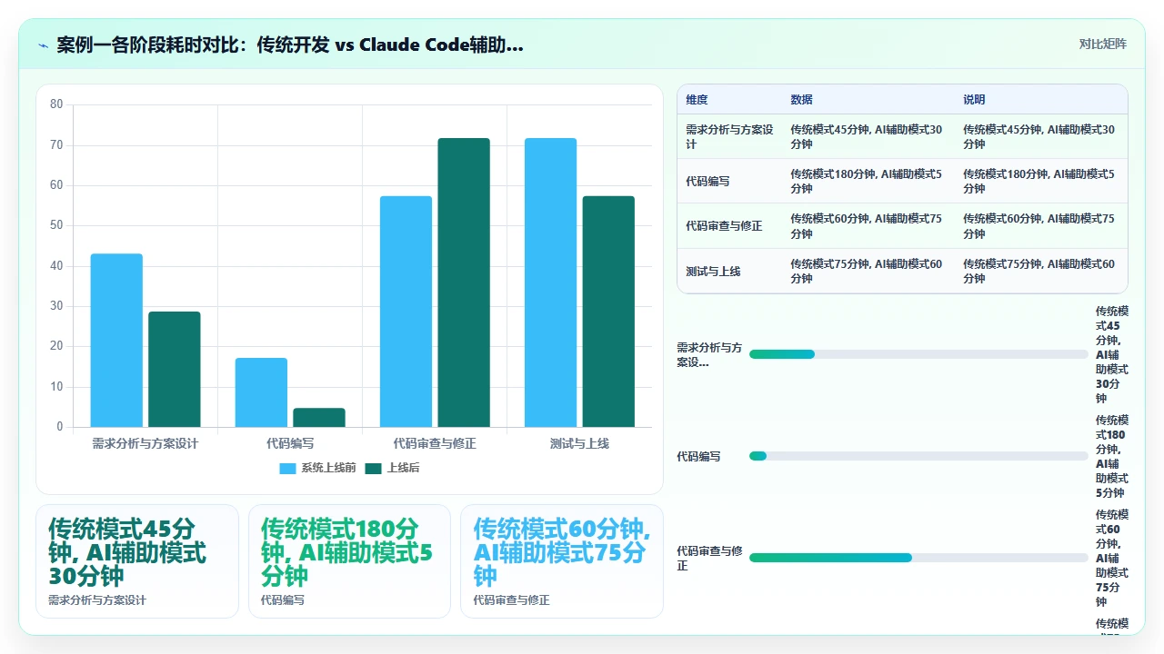 claude code 在数据管道 ETL 作业生成中的适用性分析