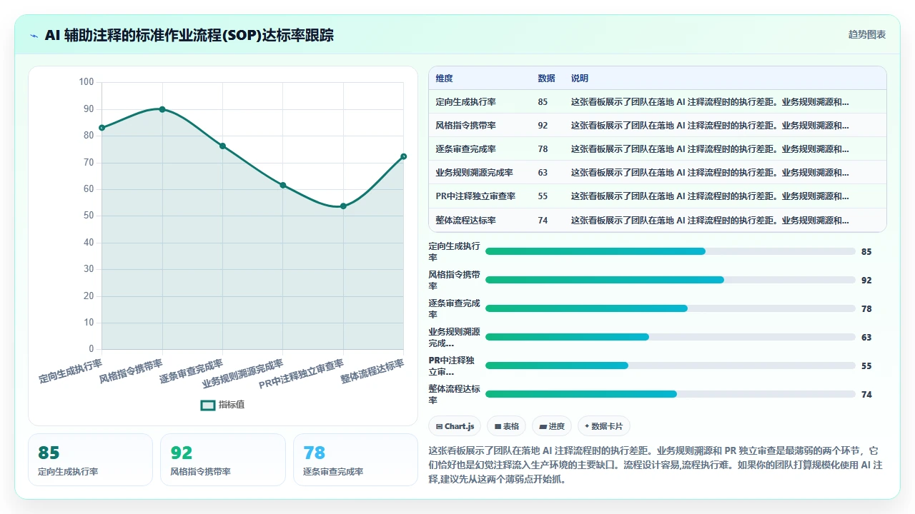 claude code 生成代码中注释的质量是否值得信任