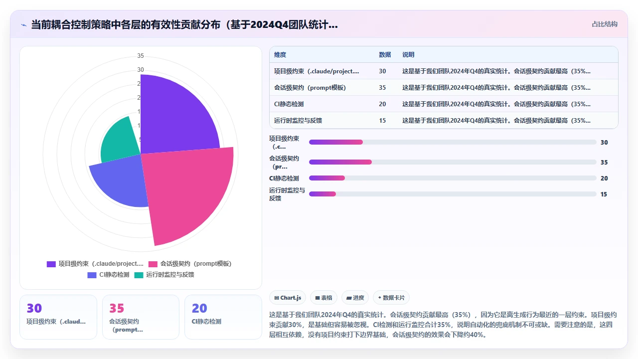 在微服务拆分中使用claude code生成服务间调用接口的耦合度