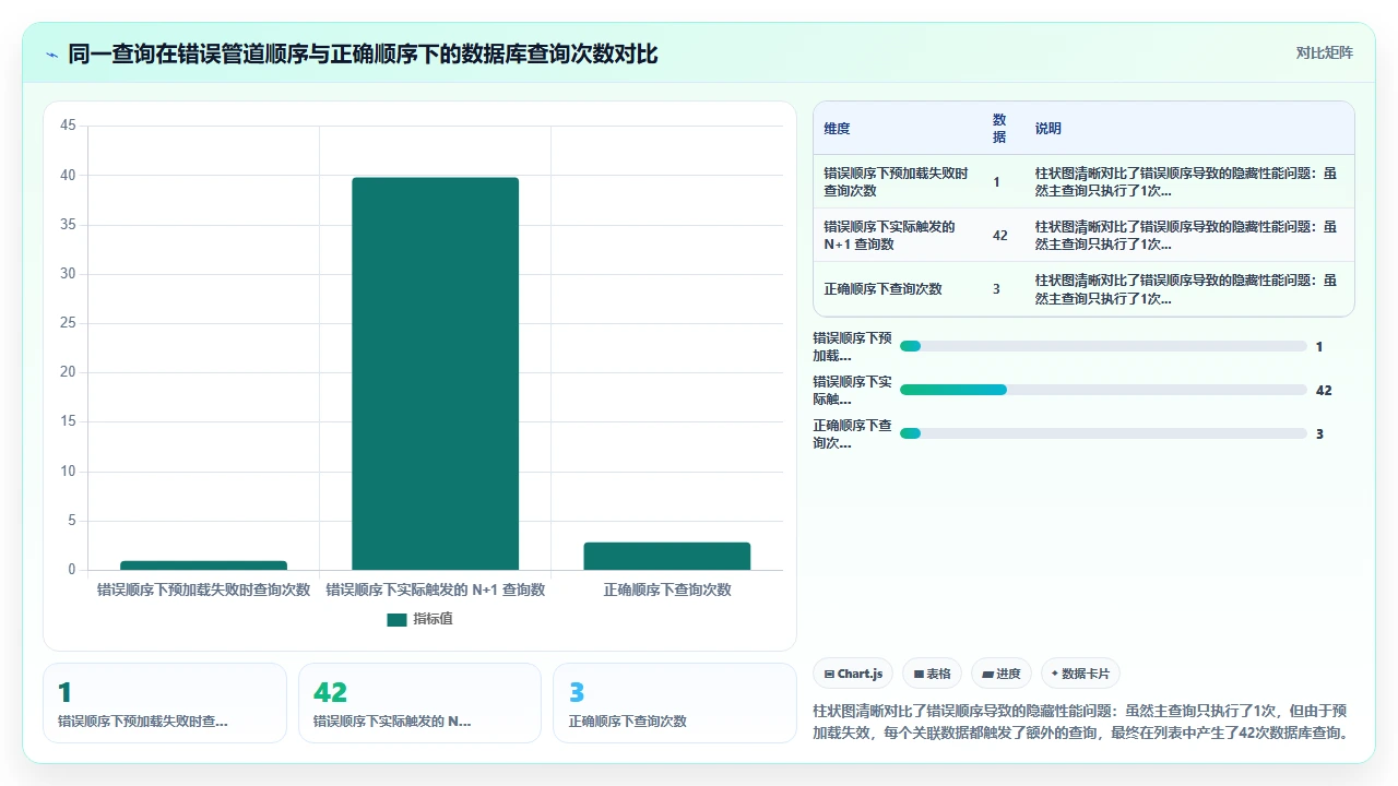 在Elixir项目中使用claude code生成管道操作符的顺序错误
