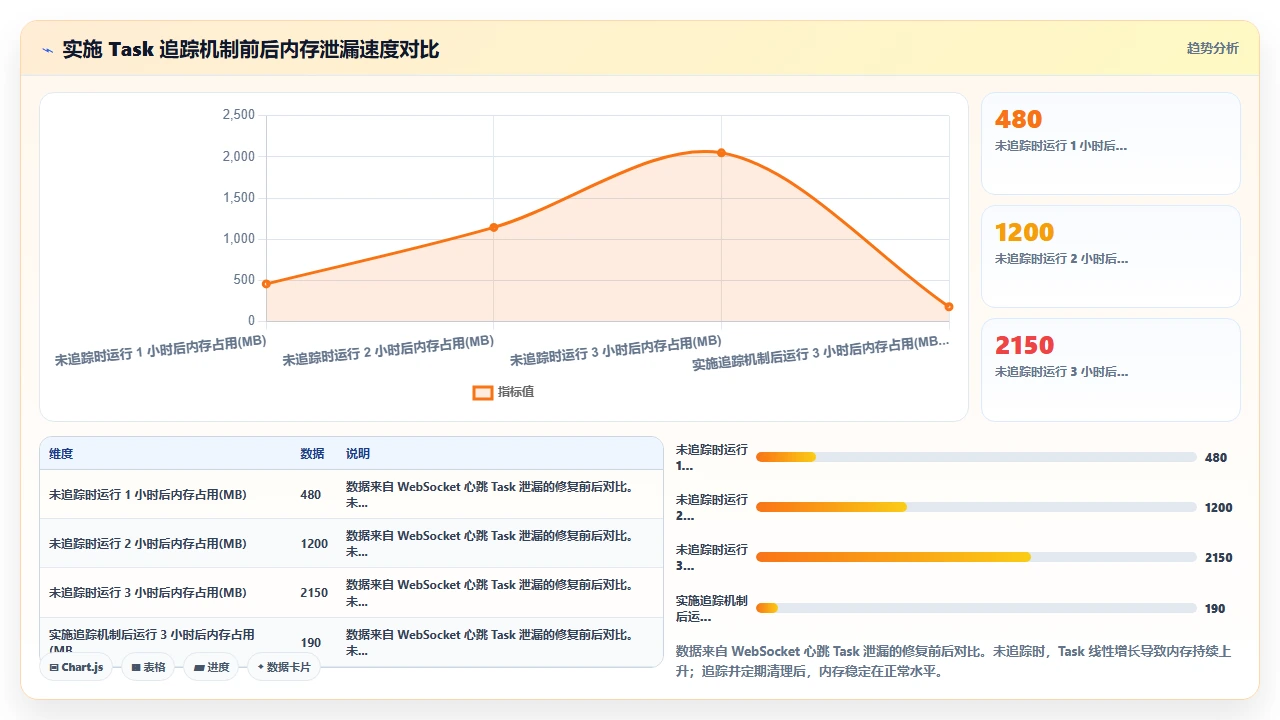 claude code辅助编写Python异步代码时的事件循环陷阱