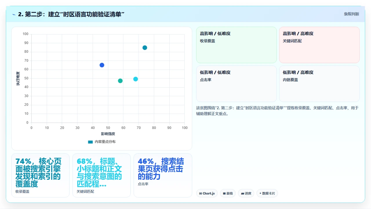跨国研发团队选型研发管理软件时需要考虑的时区与语言问题
